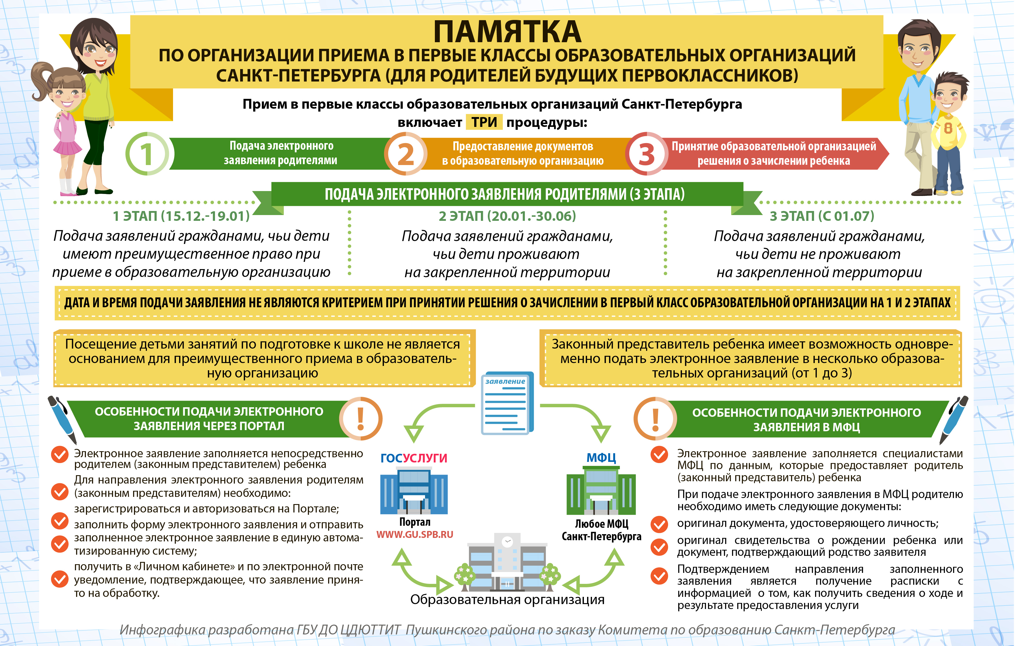 Пушкинская карта памятка