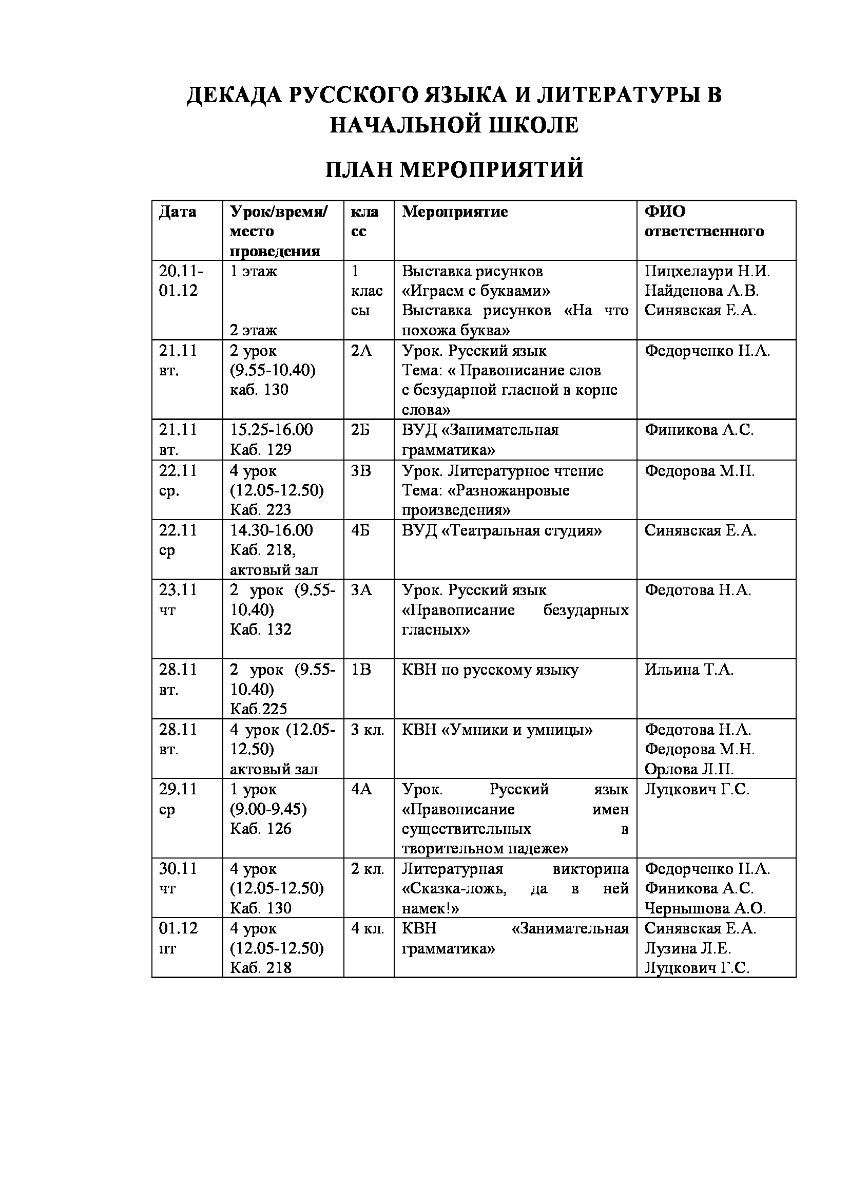 Неделя русского языка и литературы в школе план мероприятий