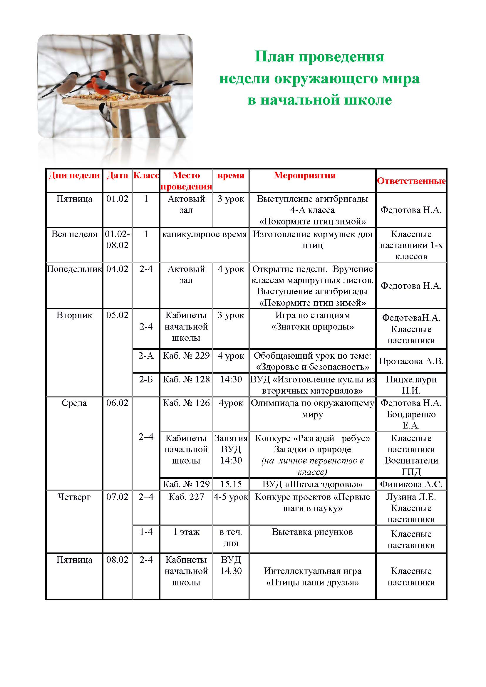 Неделя начальных классов план проведения и разработки мероприятий